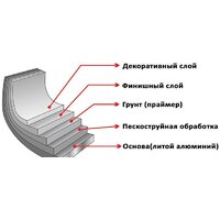 Elan Gallery Гармония вкуса 120570 (серый мрамор) Image #8