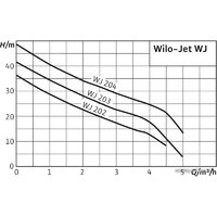 Wilo Jet WJ 203 (1~230 В) Image #3