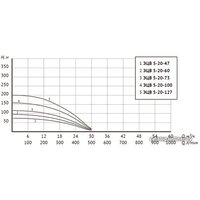 Unipump ЭЦВ 5-20-47 Image #4