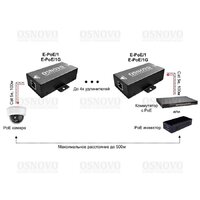 Osnovo E-PoE/1 Image #2