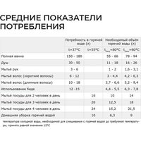 Termica Amet 120 SX Image #7