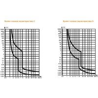 DEKraft 16050DEK Image #5