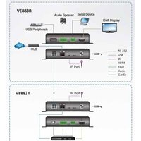 Aten VE883RK2-AT-G Image #4