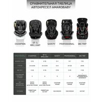 Amarobaby Brilliant Isofix AMARO-2003-BrKo (коричневый) Image #10