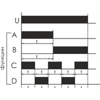 Евроавтоматика F&F PCU-510 EA02.001.009 Image #3