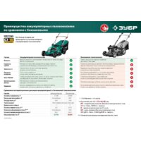 Зубр Мастер ГКЛ-4336 (без АКБ) Image #3