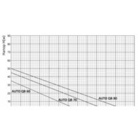 Unipump Auto QB 80-5 Image #2