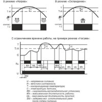 Евроавтоматика F&F RT-800 EA07.001.017 Image #3
