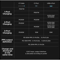Ugreen PB550 20000mAh (серый, китайская версия) Image #7