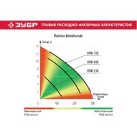 Зубр Мастер НПФ-750 Image #10