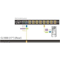 Aten CL1000M-ATA-RG Image #11