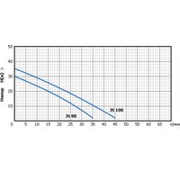 Unipump AUTO JS 100 Image #3