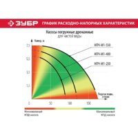 Зубр Мастер НПЧ-М1-550 Image #7