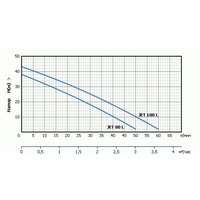 Unipump Акваробот JET 80 L Image #4