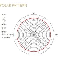 RODE Lavalier Go (черный) Image #6