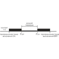 Евроавтоматика F&F PCZ-525-1 EA02.002.011 Image #3