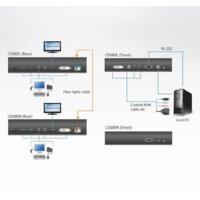 Aten CE680-AT-G Image #10