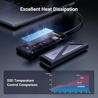 Ugreen CM767 15813 Image #4