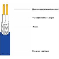 Grand Meyer THM180-015 1.5 кв.м. 270 Вт Image #3