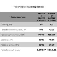 DiCiTi Breeze 4C Matt black Image #6