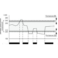 Евроавтоматика F&F CP-721 EA04.009.003 Image #3