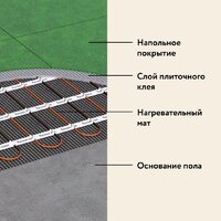 Русское тепло РТ-240-1.50 2285208 Image #11