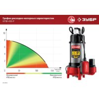 Зубр НПФ-450-Р Image #13