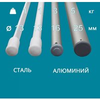 Familia Потолочная 5 стержней 200 см FAM-5200 Image #4