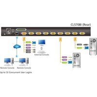 Aten CL5708IN-ATA-RG Image #5