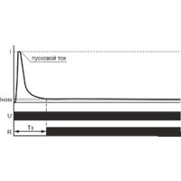 Евроавтоматика F&F MK-5-1 EA06.002.001 Image #3