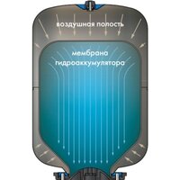 Джилекс Крот 50 Image #2