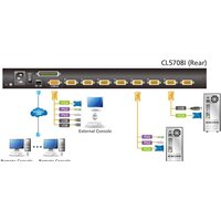 Aten CL5708IM-ATA-RG Image #5