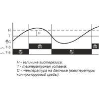 Евроавтоматика F&F RT-820 EA07.001.001 Image #3