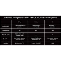 Keychron K2 V2 RGB K2-C2H (Gateron G Pro Blue, нет кириллицы) Image #2