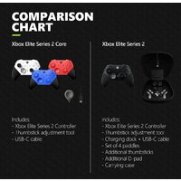 Microsoft Xbox Elite Wireless Series 2 Core (синий) Image #3