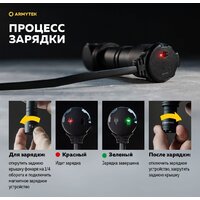 Armytek Wizard C2 WG Magnet USB (белый) Image #4