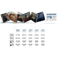 Samsung EVO Plus 2024 microSDXC 128GB (с адаптером) Image #6