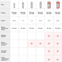 StarWind 10-1000 1л (серебристый/красный) Image #13