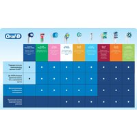 Oral-B Cross Action EB 50-4 (4 шт) Image #5