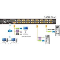 Aten CL5716IM-ATA-RG Image #5
