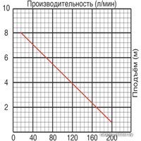 Jemix SGPS-550 Image #2