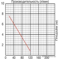 Jemix SGPS-400 Image #2