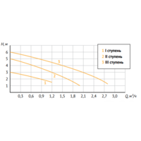 Unipump PН 20-60 130 Image #2