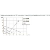 Unipump Насосно-смесительный узел с термостат. стабилизацией MIX LOOP 89 Image #4