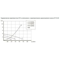 Unipump Насосно-смесительный узел с термостат. стабилизацией MIX LOOP 89 Image #3