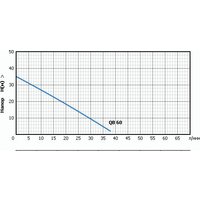 Unipump Акваробот QB 60 Image #2