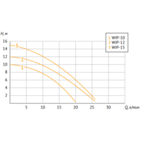 Unipump WIP-15 Image #2