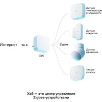 Sber SBDV-00068R Image #8