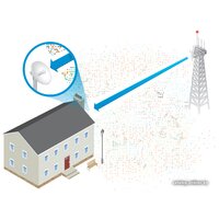 Ubiquiti PowerBeam [PBE-M5-300] Image #2