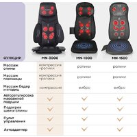 Planta MN-3000 Image #13